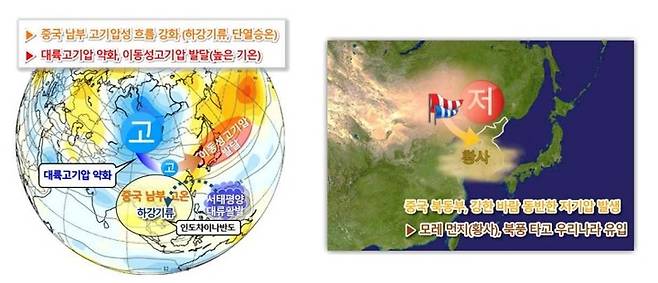 [청주=뉴시스] 조성현 기자 = 지난달 상순~중순 동아시아 고온 및 우리나라 영향 모식도(왼쪽) 및 지난달 10일과 20일(각각 황사영향 하루 전) 모식도. (사진=청주기상지청 제공) 2023.05.08. photo@newsis.com *재판매 및 DB 금지