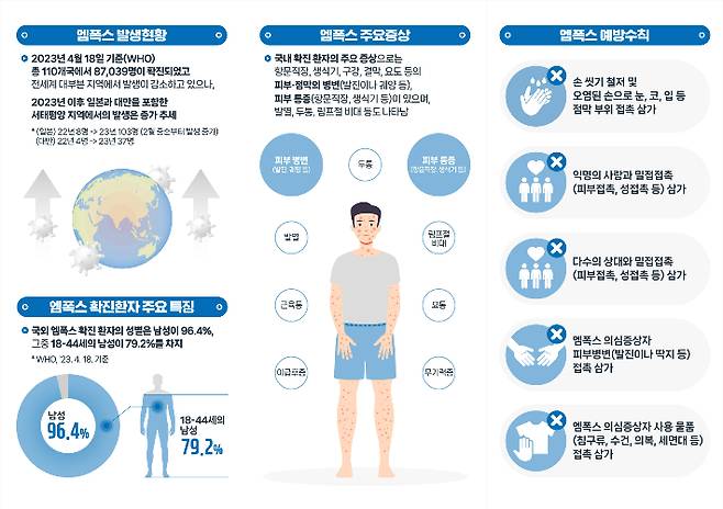 엠폭스 안내문-대국민용. 광주광역시 제공