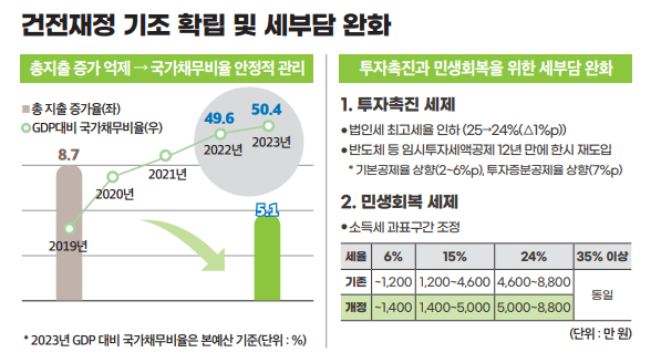 자료=국무조정실