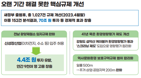 자료=국무조정실