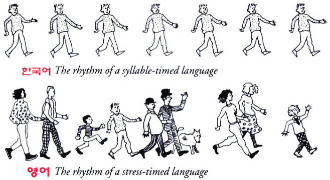 출처: Teaching American English Pronunciation - Oxford University Press 1992(한국어·영어는 필자가 기입)