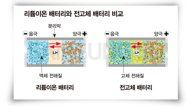 [자료 | 삼성SDI]