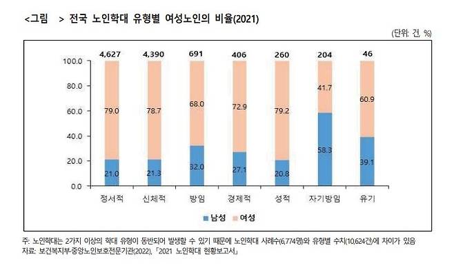 [경기도여성가족재단 보고서]