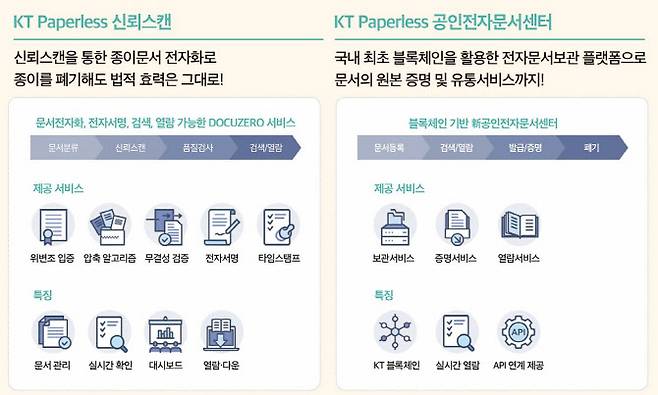 이니텍과 KT의 공동상품