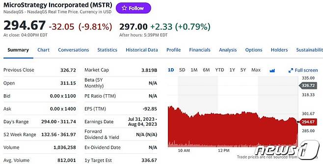마이크로스트러티지 일일 주가추이 - 야후 파이낸스 갈무리