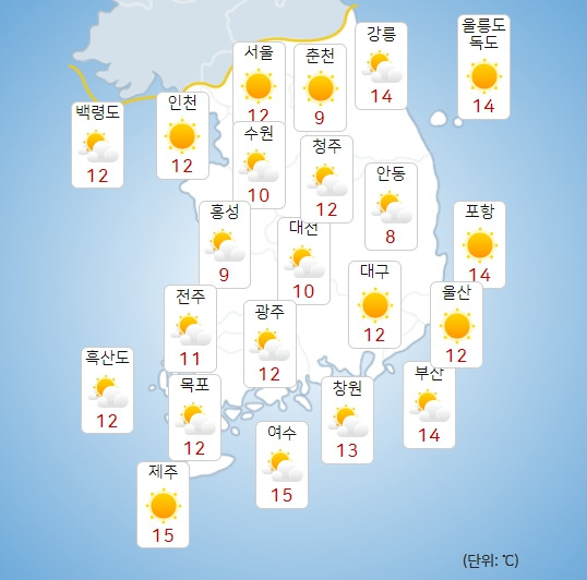 기상청 내일(10일) 오전 날씨 : 전국날씨,날씨예보,주말,주간날씨