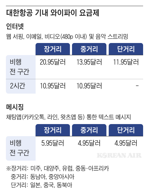 /대한항공