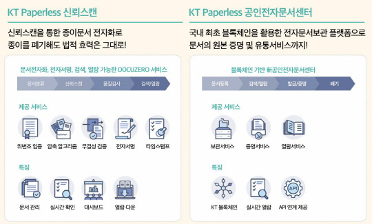 이니텍과 KT의 공동상품을 설명하는 인포그래픽. 이니텍 제공