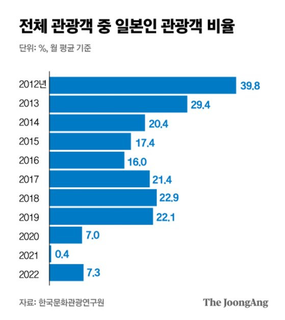 그래픽=박경민 기자 minn@joongang.co.kr