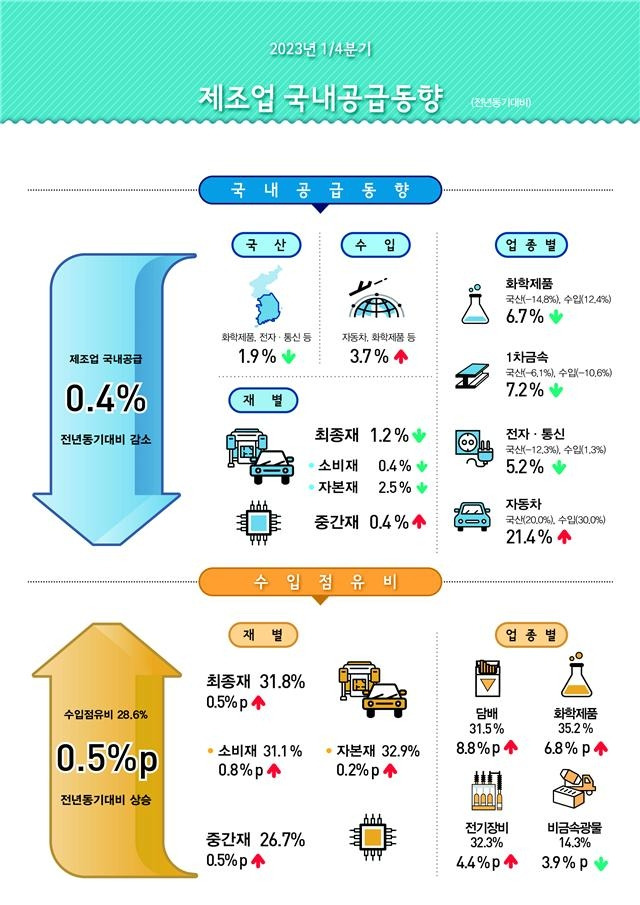 통계청