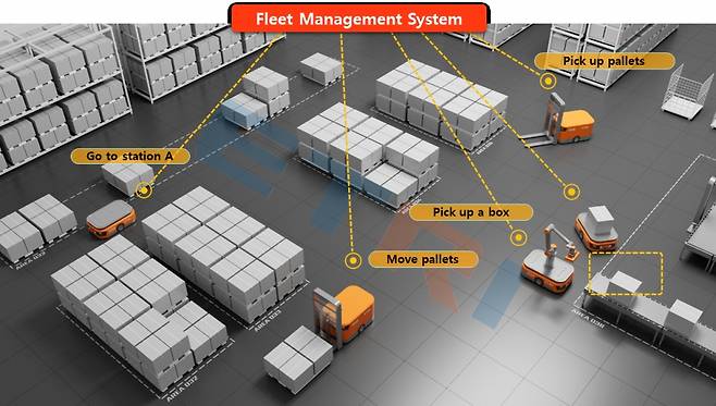 ETRI(한국전자통신연구원)가 자율주행 로봇기업 트위니에 이전한 로봇 편대관리시스템(FMS). / 사진=ETRI(한국전자통신연구원)