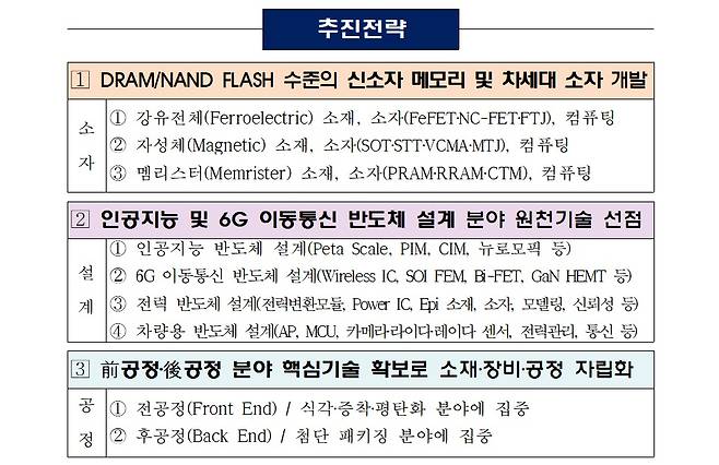 반도체 미래 기술 로드맵 추진전략. /사진=과기정통부