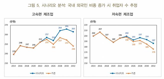 자료=한국은행