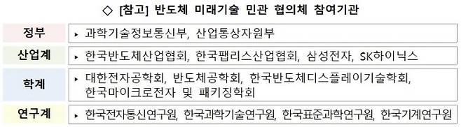 /사진=과기정통부