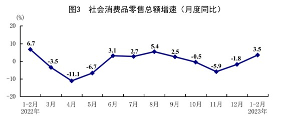 중국 소매 판매 추이/사진=중국 국가통계국 홈페이지 캡쳐