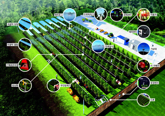 경북 안동시 임하면에 들어선 사과 스마트팜 조감도. 경북도청 제공