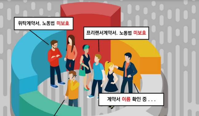 “근무 중 휴게실 누우면 퇴사”…근로계약 ‘갑질’ 황당 사례