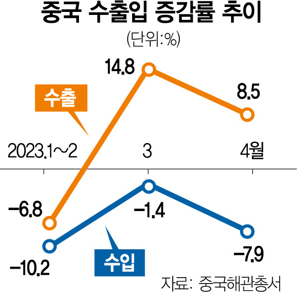 사진 설명