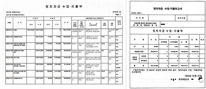 시사저널은 국회의원들이 2022년 사용한 정치자금의 회계 보고서를 입수해 전수 분석했다. ⓒ시사저널 박은숙