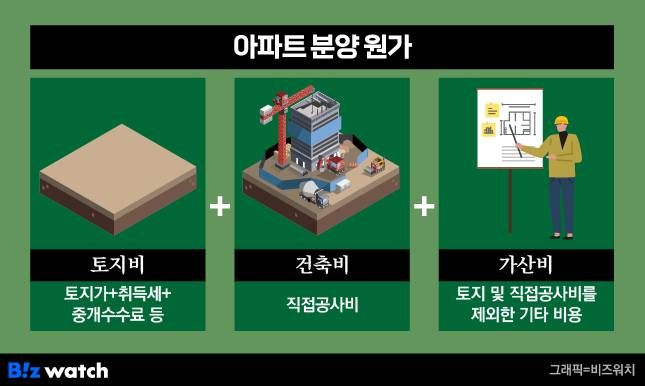 아파트 분양 원가./그래픽=비즈워치