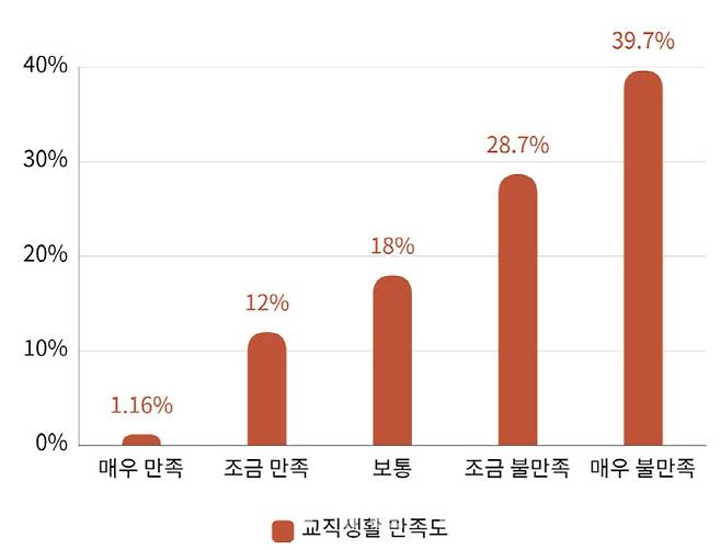 그래픽=교사노조연맹