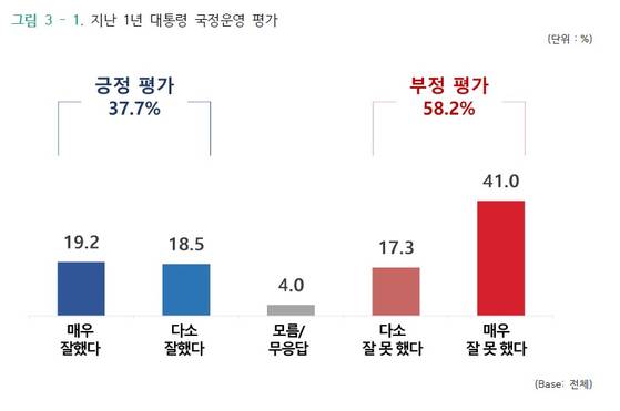 [자료=글로벌리서치]