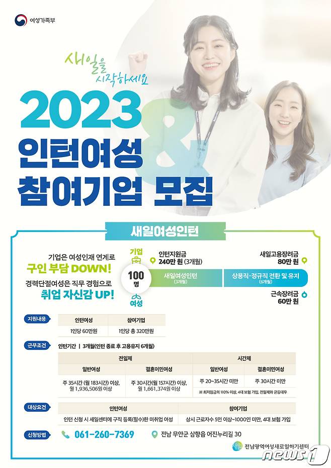 새일여성인턴 참여기업 모집 홍보물.(전남도 제공) 2023.5.10/뉴스1