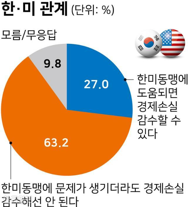 윤석열 정부의 대미 외교. 그래픽=강준구 기자