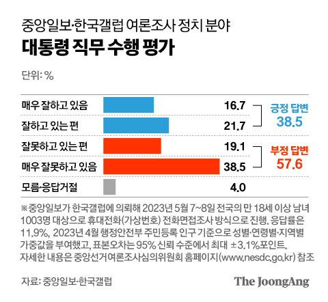 그래픽=김영옥 기자 yesok@joongang.co.kr