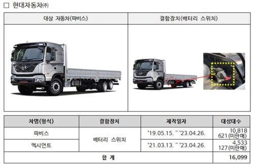 ▲ 리콜 대상 현대차 차량 [국토교통부]