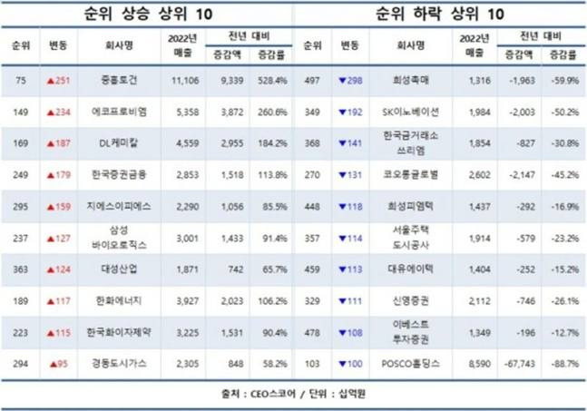 CEO스코어