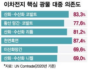 /그래픽=최헌정 디자인기자