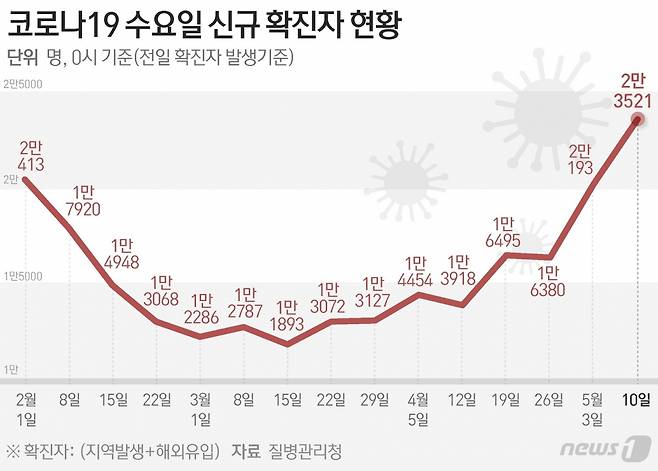 사진= 뉴스1