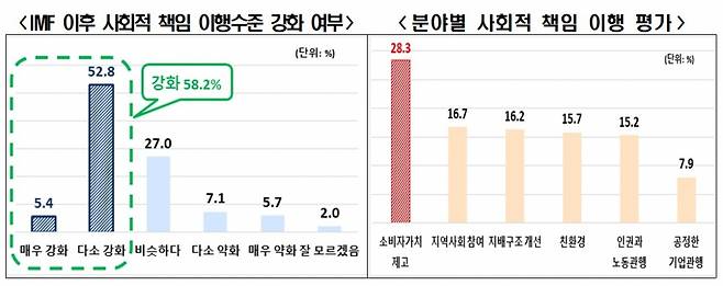 /사진제공=전국경제인연합회