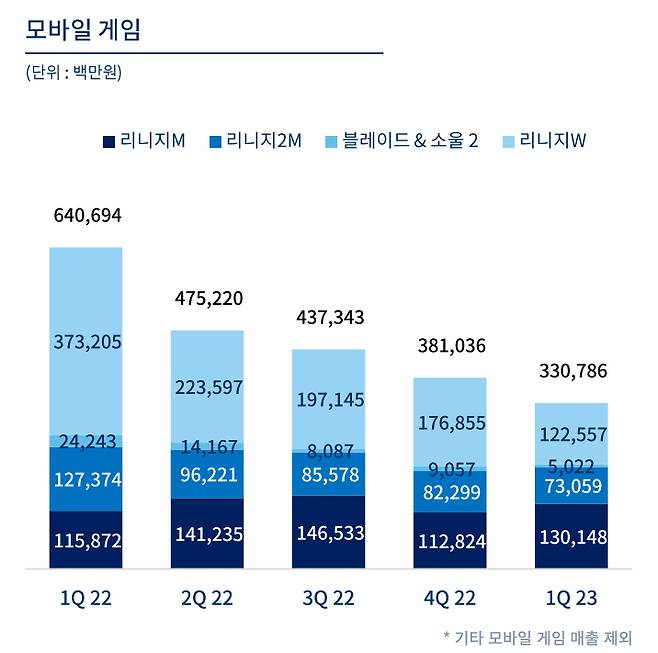 /자료=엔씨소프트