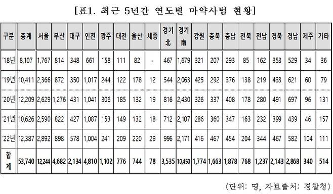 김용판 의원실 제공