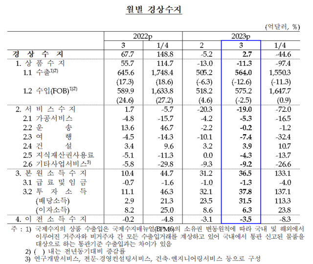 자료=한국은행.