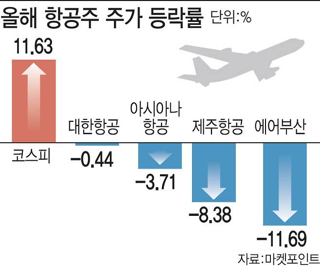 (그래픽=이데일리 김일환 기자)