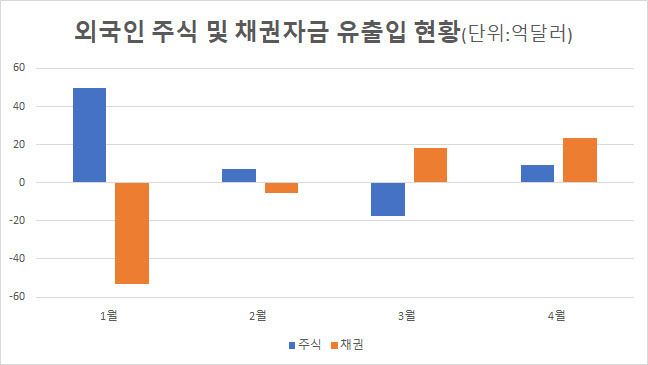 출처: 한국은행