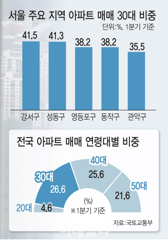 [그래픽=이데일리 김일환 기자]