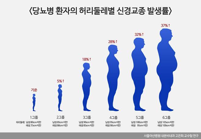 [자료=서울아산병원]