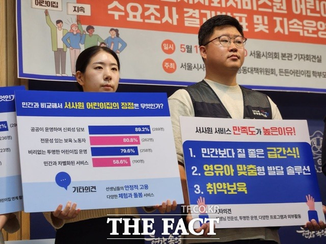 서사원 어린이집 이용자를 대상으로 지난달 18~24일 진행한 조사에서 응답자 324명 중 96%(311명)이 '서사원의 어린이집 운영중단에 대해 찬성하느냐'는 질문에 '반대한다'고 답했다. /공공운수노조 제공