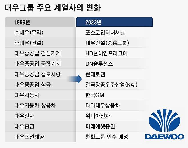 그래픽=정서희