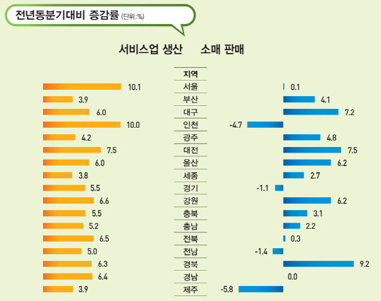 <통계청>