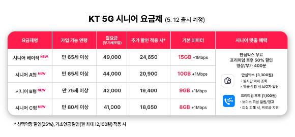 KT 5G 시니어 요금제 이미지. [사진=KT]