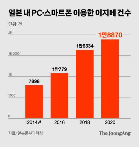 그래픽=김영희 02@joongang.co.kr