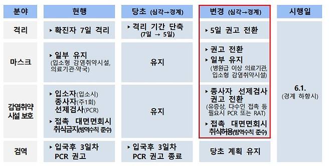 출처=중대본