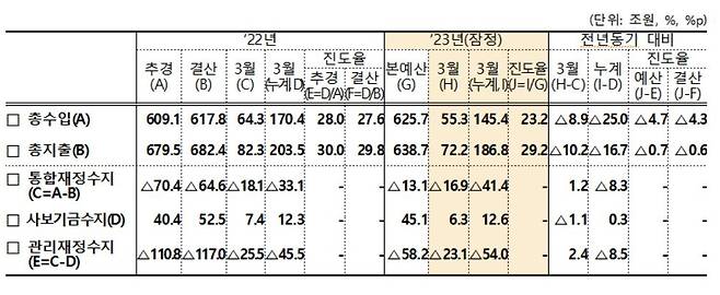 (기획재정부 제공)