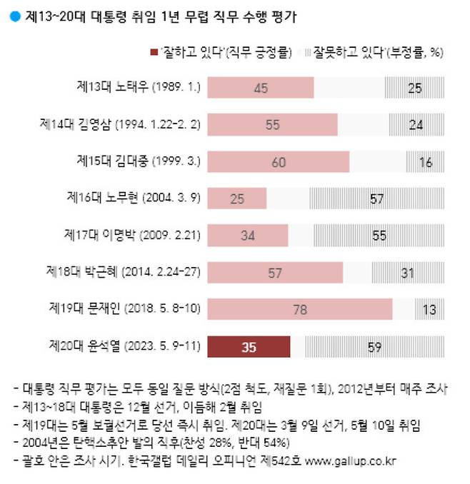 한국갤럽 누리집 갈무리