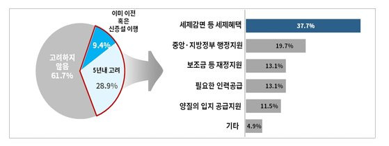 사진 대한상의